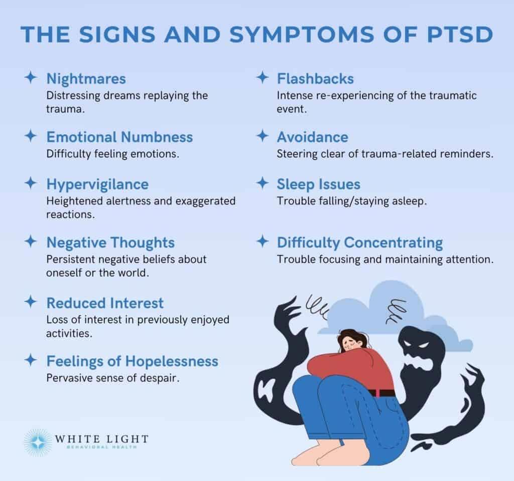 list of signs of PTSD and symptoms of post traumatic stress disorder